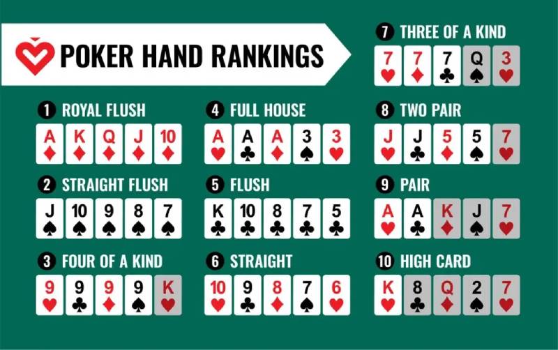 Thứ hạng bài poker Thứ hạng bài poker