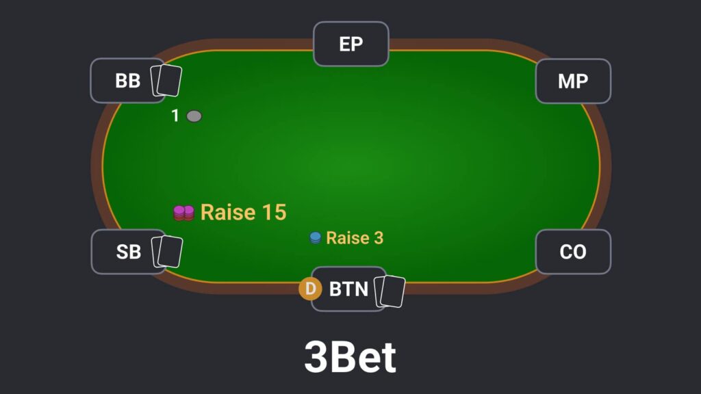 3bet 