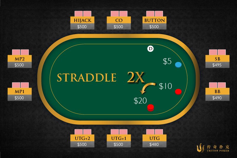 Straddle Poker
